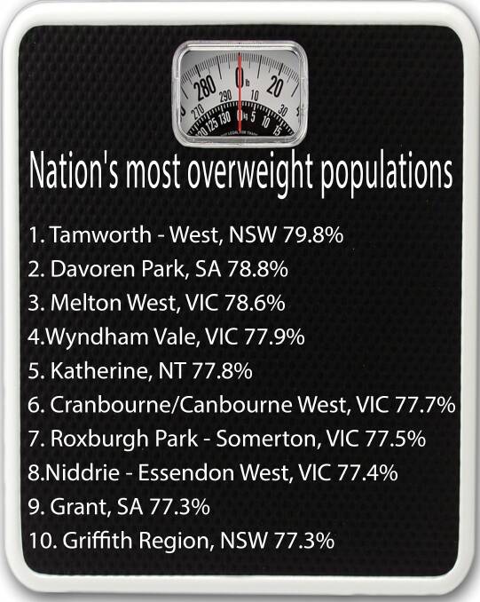 The nation’s fattest city is ...