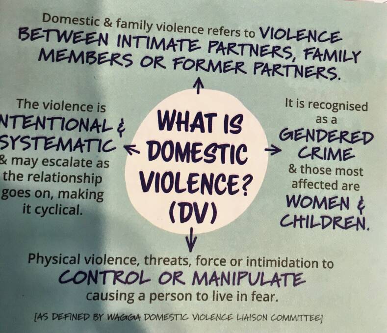 Domestic Violence is more prevalent than anyone thinks. One woman dies every week in Australia as a result of domestic abuse and is preventable. Resource from the Wagga Women's Health Centre.