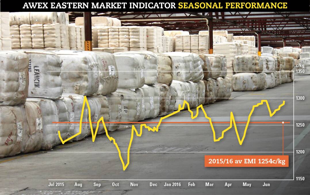 Wool auctions’ record year