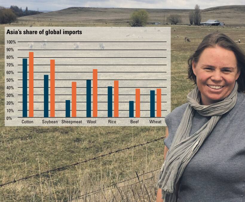 Rabobank wool analyst Georgia Twomey spoke at the World Merino Insight about the opportunities presented by the Asian region as well as the risks, as competition heats up and economic uncertainty continues. 