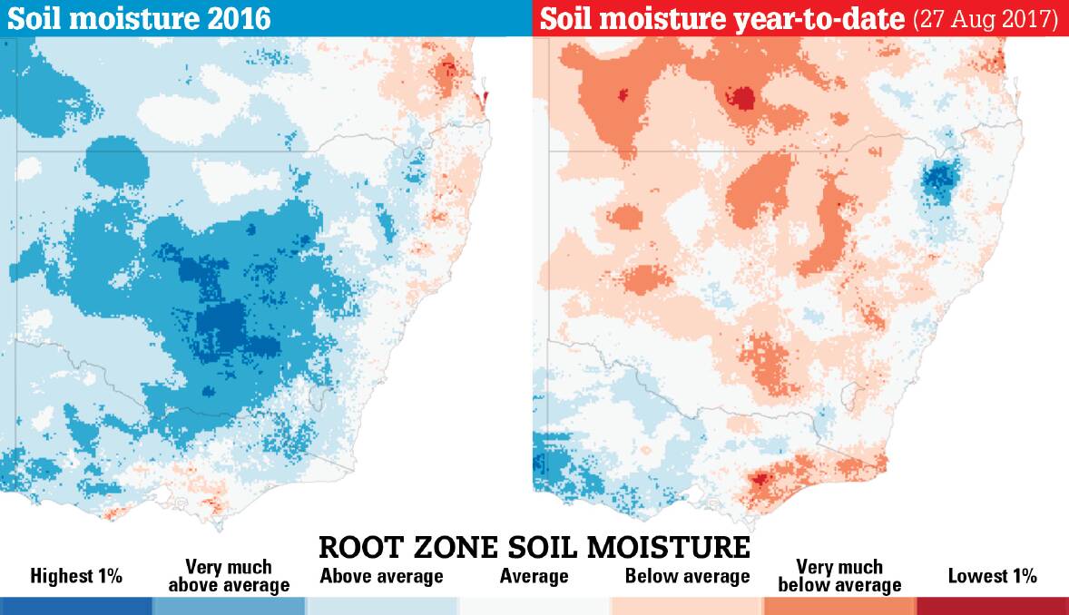 The difference a year makes – graphic tale of soil moisture loss