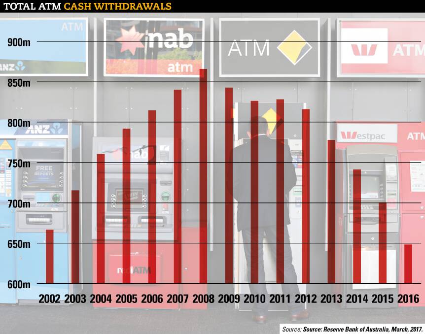 Cash withdrawals from ATMs are at the lowest levels since 2002. Source: Reserve Bank of Australia, March, 2017. 