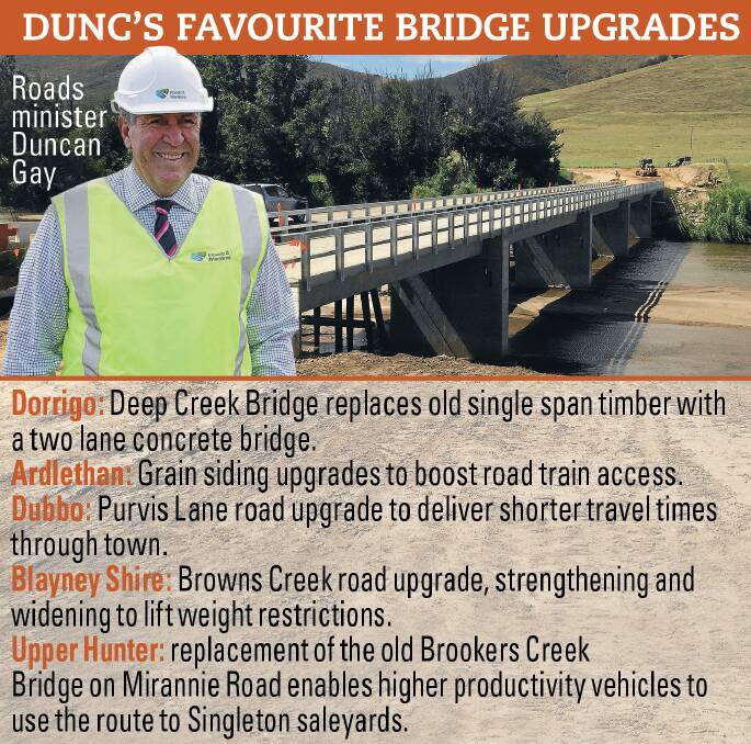 Gobarralong Bridge near Gundagai was upgraded under round one of Fixing Country Roads. Increased capacity provides an $600,000 to the local economy a year.