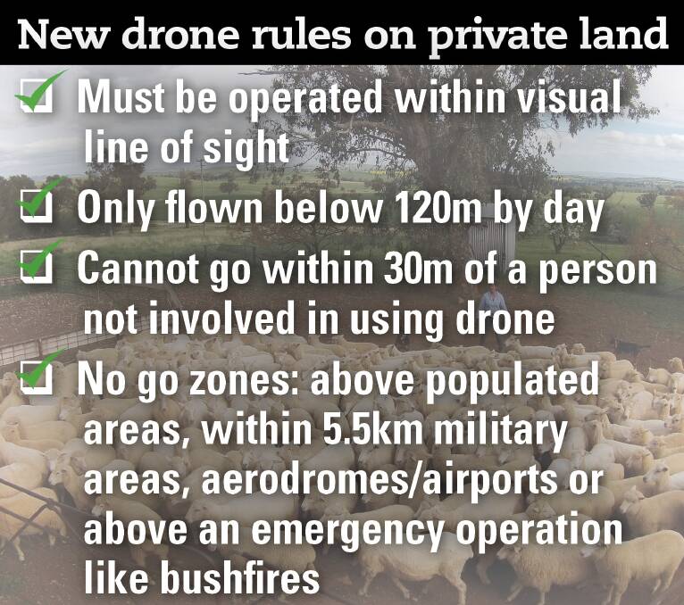 The Civil Aviation Safety Authority has set new rules for flying drones on private land. View all regulations at casa.gov.au 
