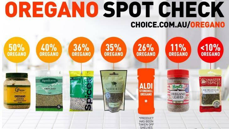 SPOT CHECK: Choice's investigation found seven out of 12 oregano products were less than 50 per cent oregano leaves. Photo: Choice