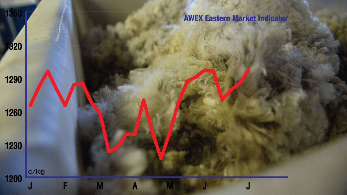 Warmer wool rates
