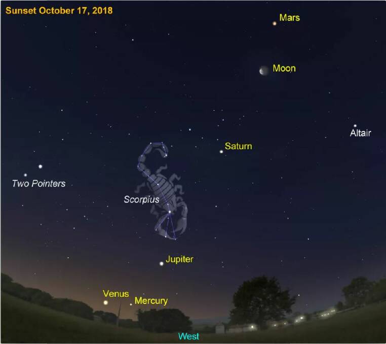 After sunset around Australia, the five bright planets can be seen in the western sky this week. Picture: Museums Victoria/Stellarium
