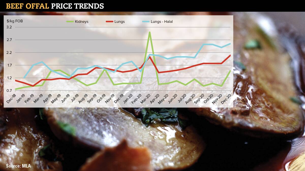 Offal market lifts on pandemic demand