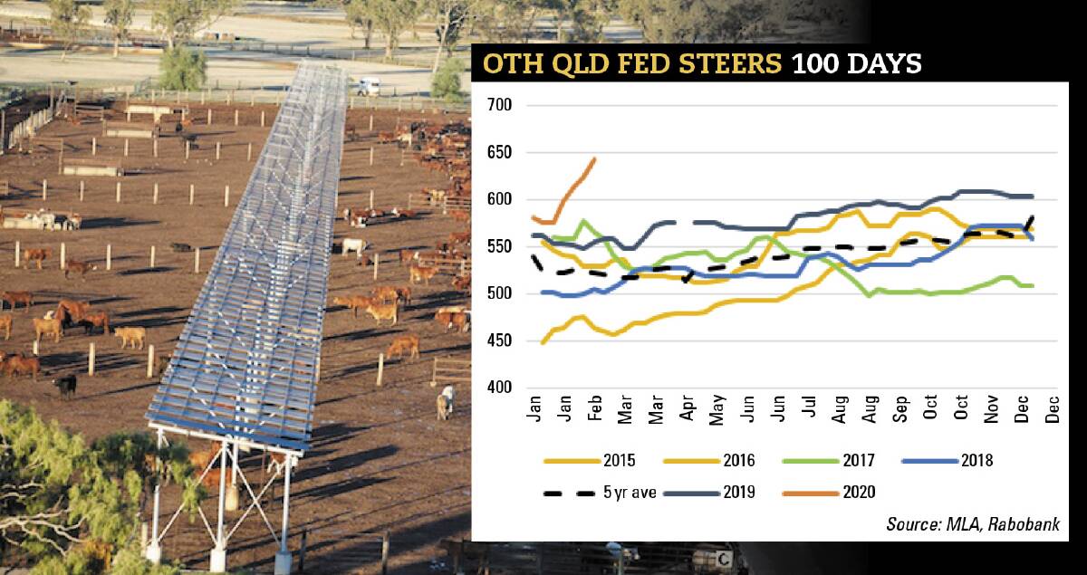Fed cattle price hike sets scene for red hot competition