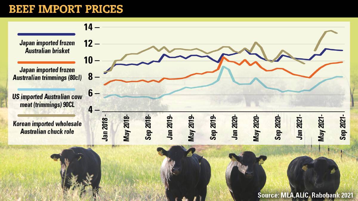Rabobank says a stronger Australian dollar and softer global prices are expected to create dramas for the finished cattle market.