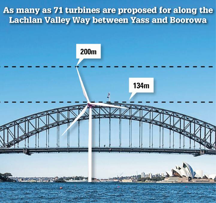The height of the proposed Bango Wind Farm towers near Kangiara will surpass that of the Sydney Harbour Bridge. Residents protesting the proposal suggest the wind farm might not be welcome in a more heavily populated area.