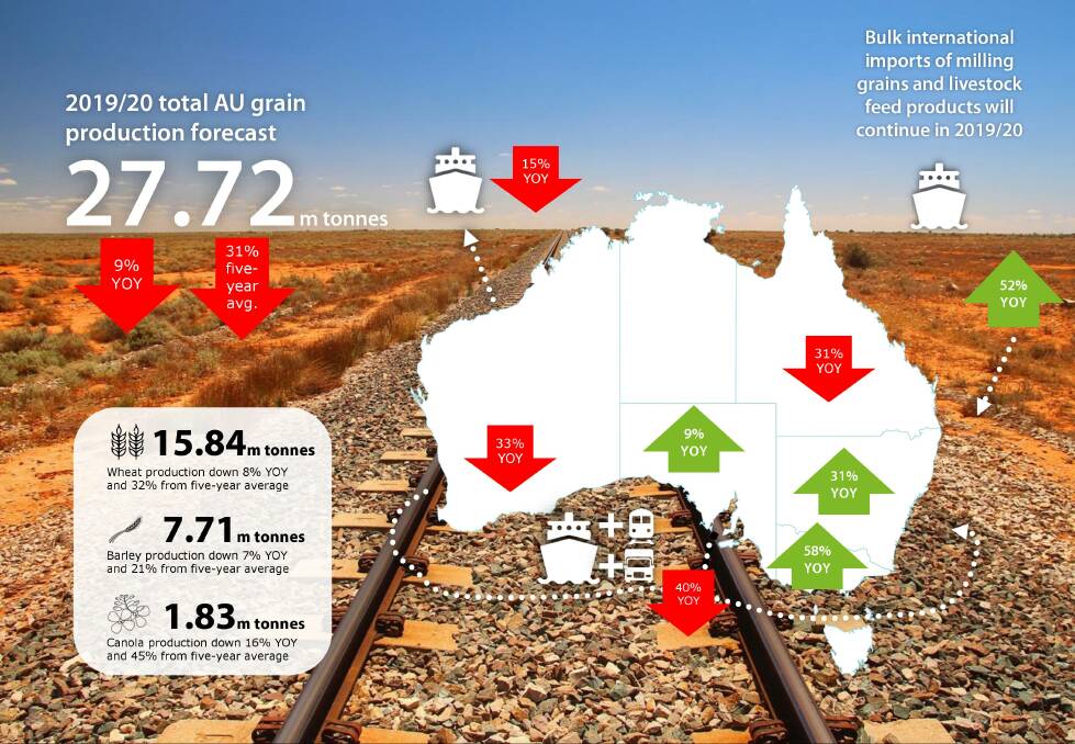 It is bad news in the majority of Australia's major cropping regions this year. Graphic courtesy of Rabobank.