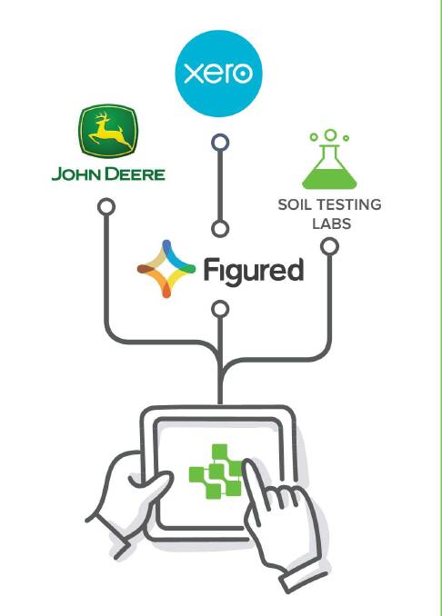 Agworld is actively helping farmers start their digital journey to capture the benefits of additional data through an ongoing investment in integrations. 