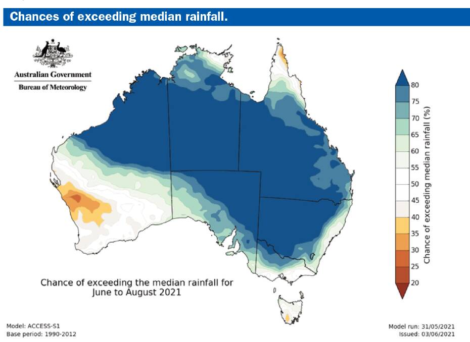 The chance of the inland exceeding the typical winter rainfall pattern is growing stronger with each prediction, however, current climate indicators remain in neutral.