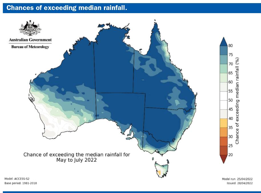 A weak La Nina and a weak IOD over winter do not necessarily bring widespread above average rainfall because moisture availability decreases with temperature in the winter months. However above average rainfall is more likely than not.
