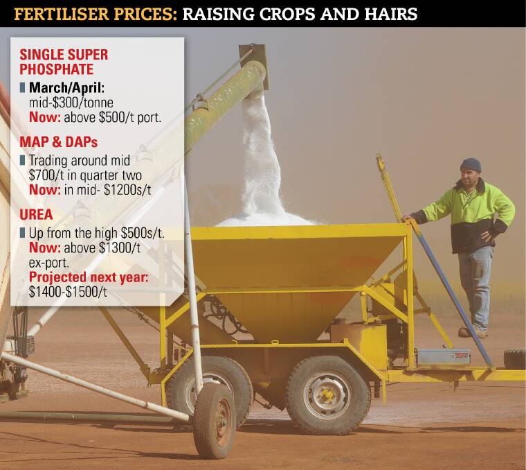 Fertiliser prices can fall and rise rapidly, but the general consensus is a price rise going into next year.