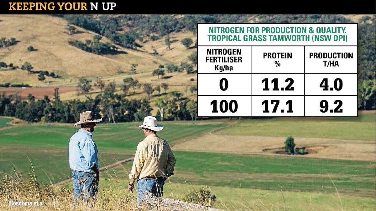 Stop the decline of nitrogen in the paddock