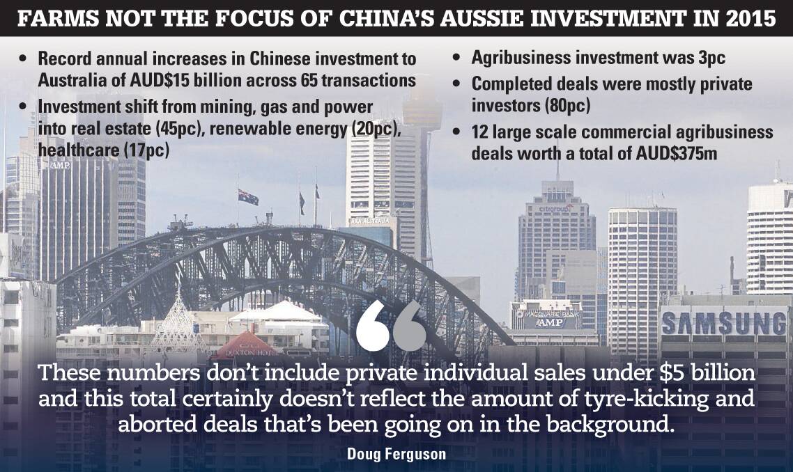 Australia should emulate some of China's prescriptive investment guidelines, especially for prime farmland, according to Doug Anderson. Information sourced from KPMG and University of Sydney.
